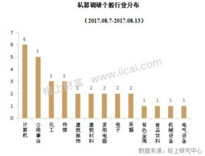 公募人才再啟新篇 2017年超100位公募精英離職，7月再添2位“奔私”大佬